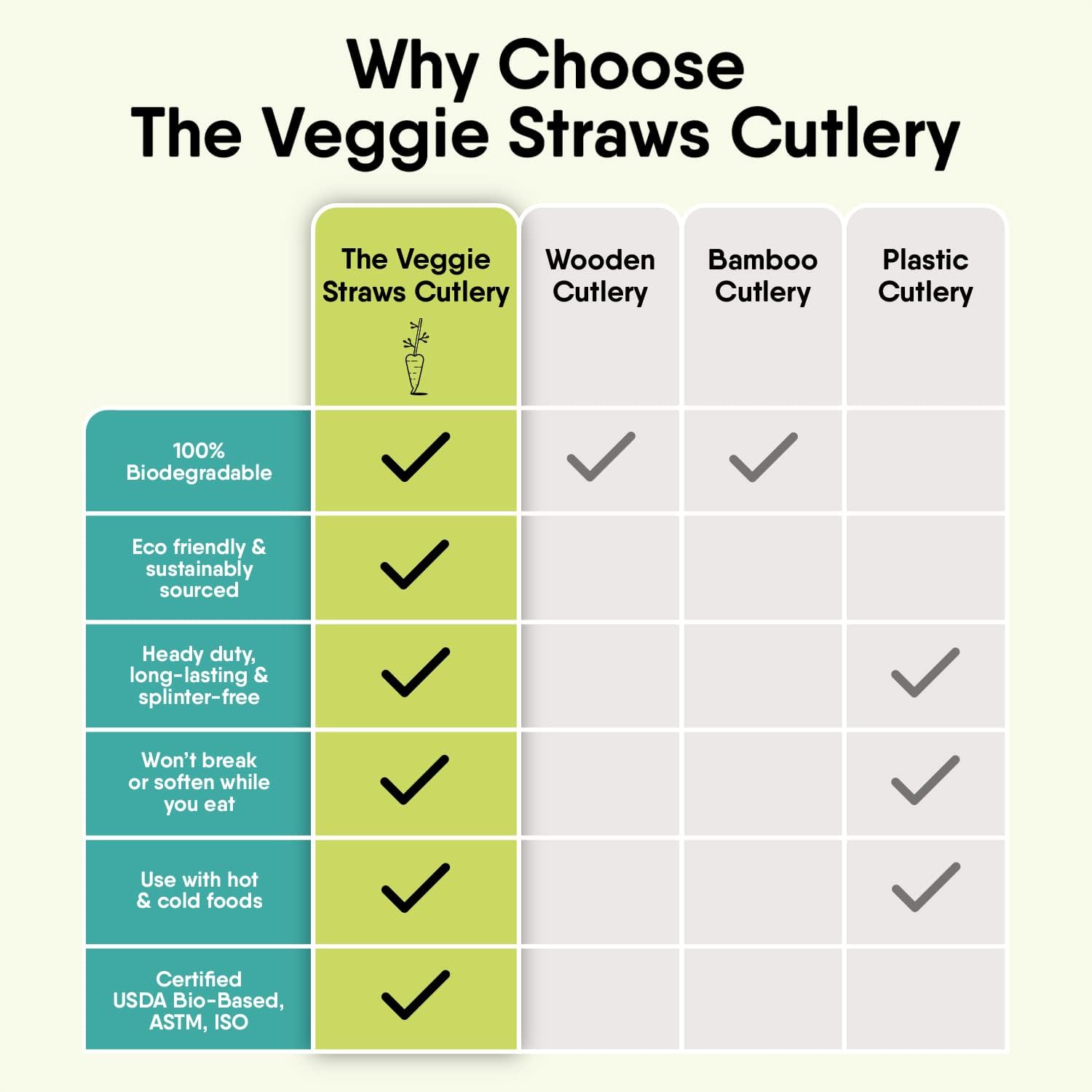 Premium Quality100% Biodegradable Spoons Made of Vegetable Fibers, 100 PCS of 6.7” Long Heavy-Duty and Splinter Free Eco-Friendly Spoons, Perfect Sustainable Cutlery for All Types of Occasions