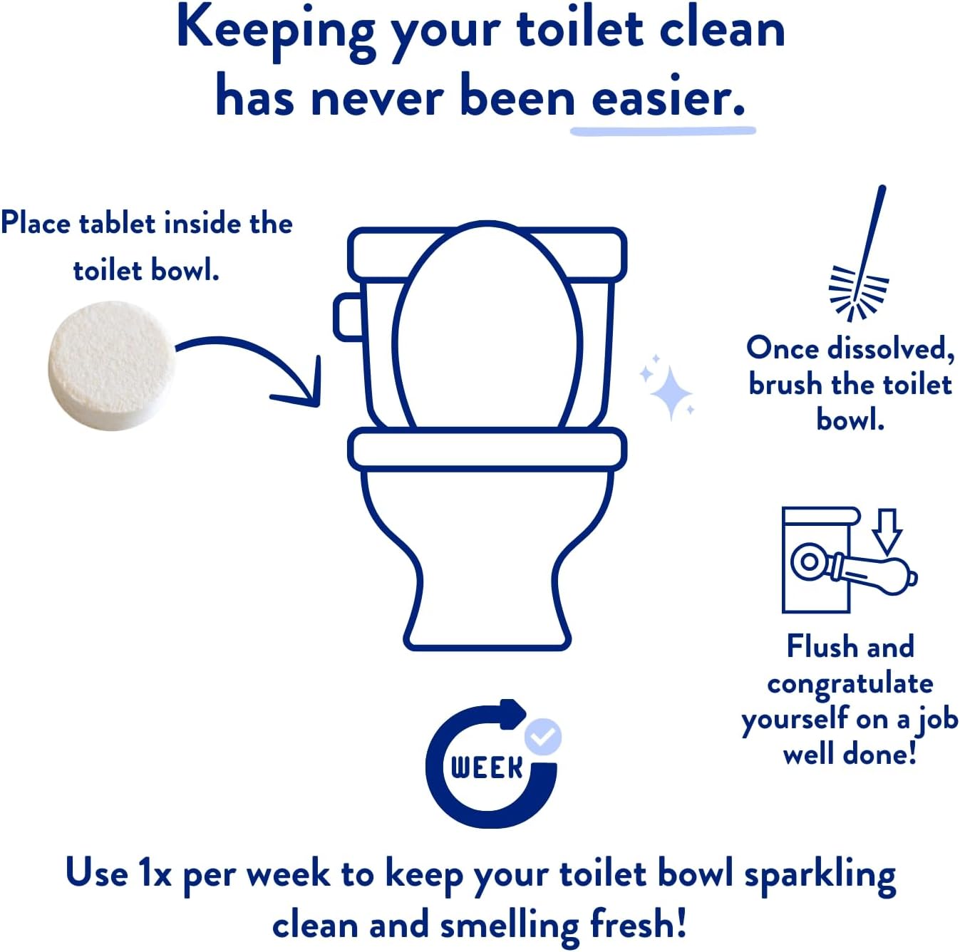 THE CLEAN PEOPLE Toilet Bowl Cleaner | Eco Friendly Toilet Bowl Cleaner Tablets for Removing Hard Water Stains, Rust, and Limescale Buildup (24 Count)