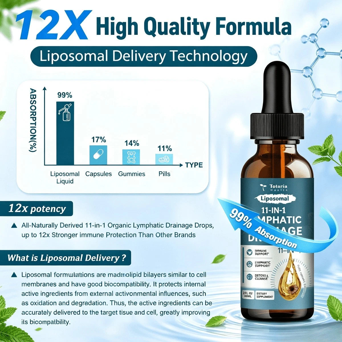 Liposomal lymphatic drainage drops by Totaria 60ml